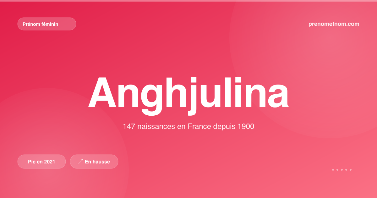 Carte visuelle du prénom Anghjulina