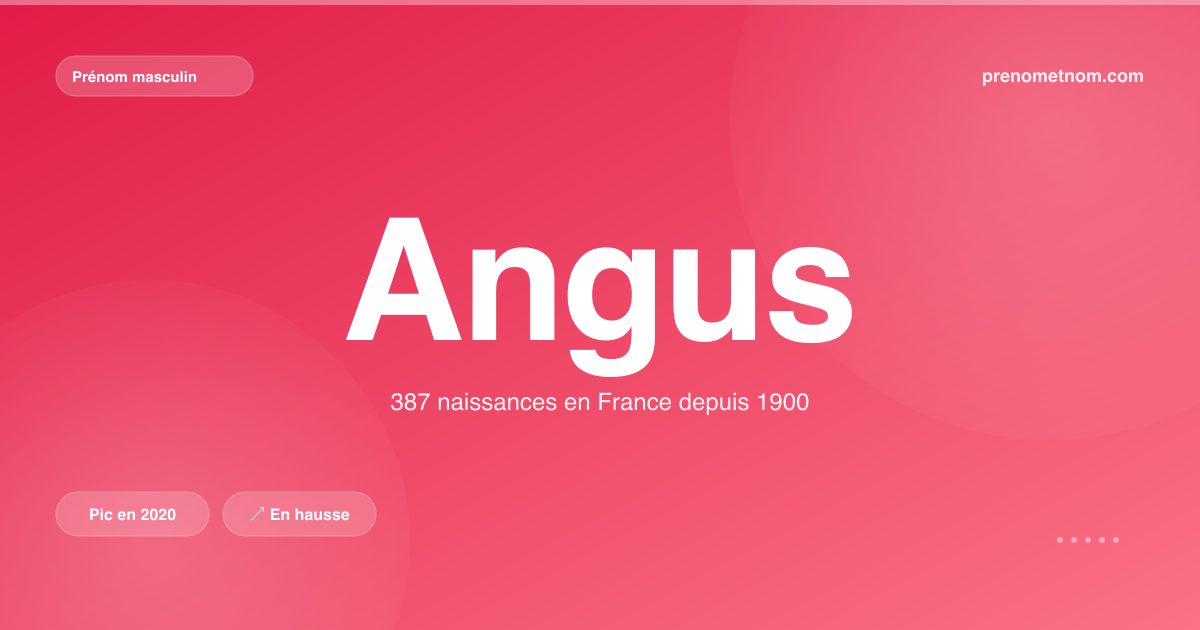 Carte visuelle du prénom Angus