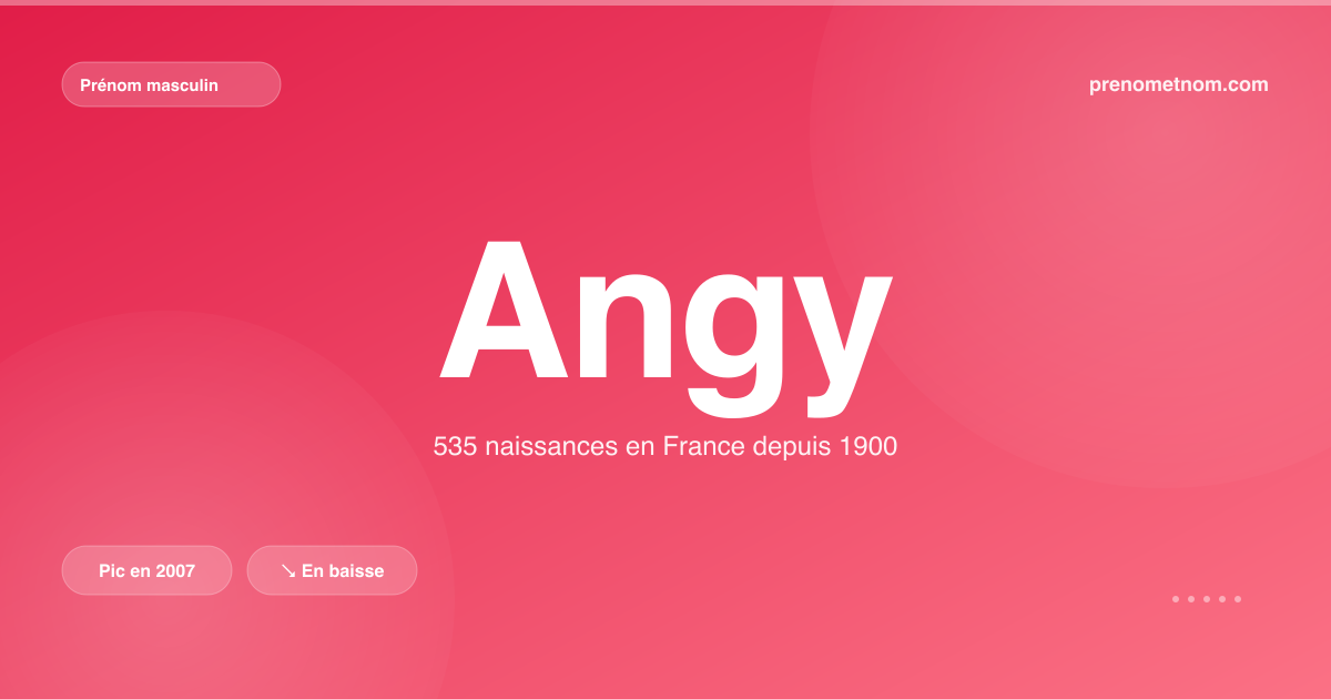 Carte visuelle du prénom Angy