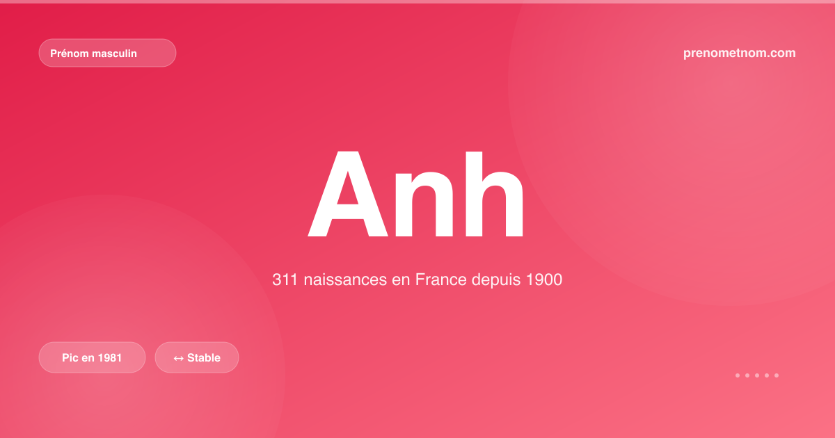 Carte visuelle du prénom Anh