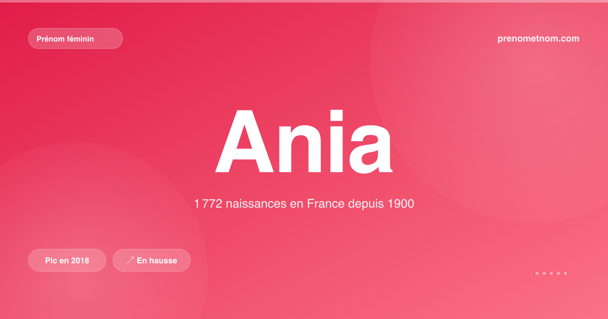 Carte visuelle du prénom Ania