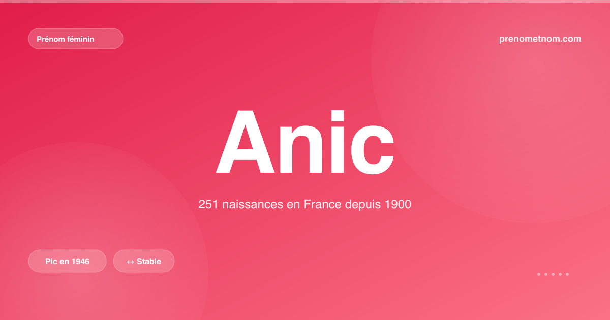 Carte visuelle du prénom Anic