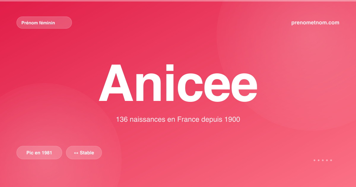 Carte visuelle du prénom Anicee