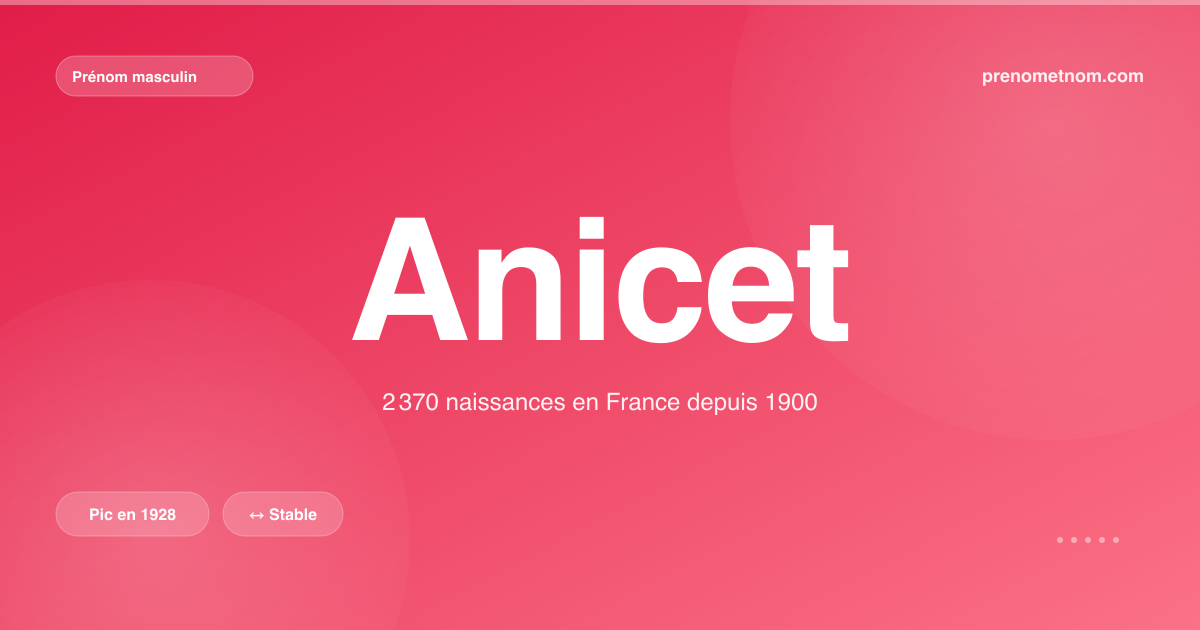 Carte visuelle du prénom Anicet