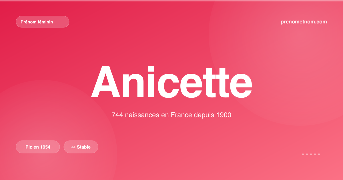 Carte visuelle du prénom Anicette