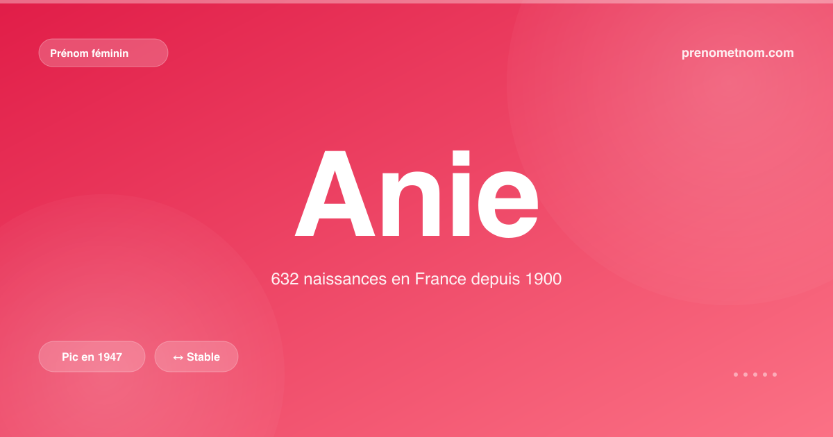 Carte visuelle du prénom Anie