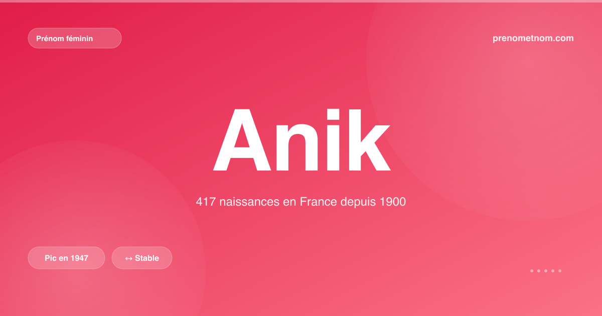 Carte visuelle du prénom Anik