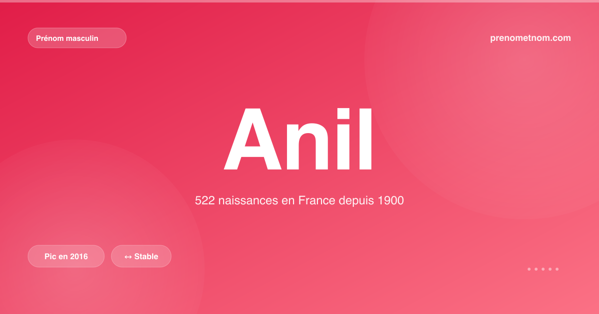 Carte visuelle du prénom Anil