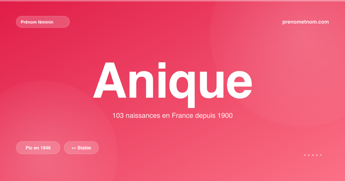 Carte visuelle du prénom Anique