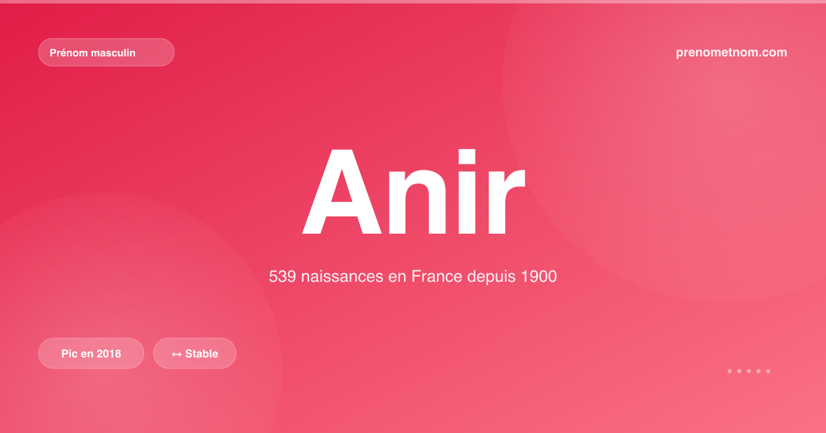 Carte visuelle du prénom Anir