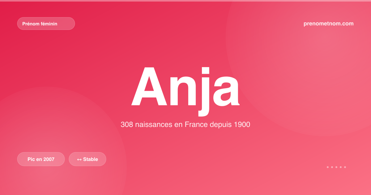 Carte visuelle du prénom Anja