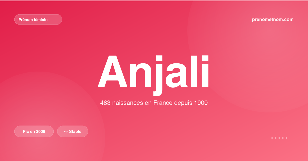 Carte visuelle du prénom Anjali