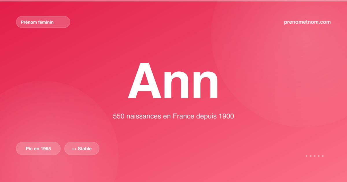 Carte visuelle du prénom Ann
