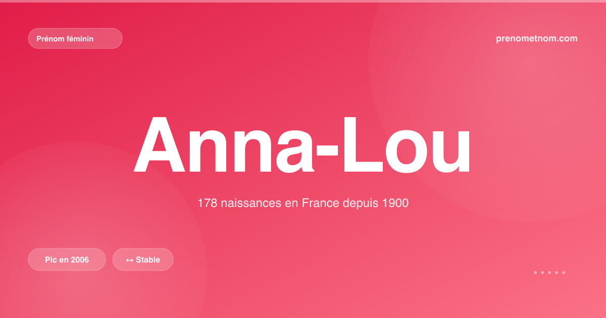 Carte visuelle du prénom Anna-Lou