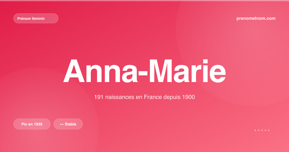 Carte visuelle du prénom Anna-Marie