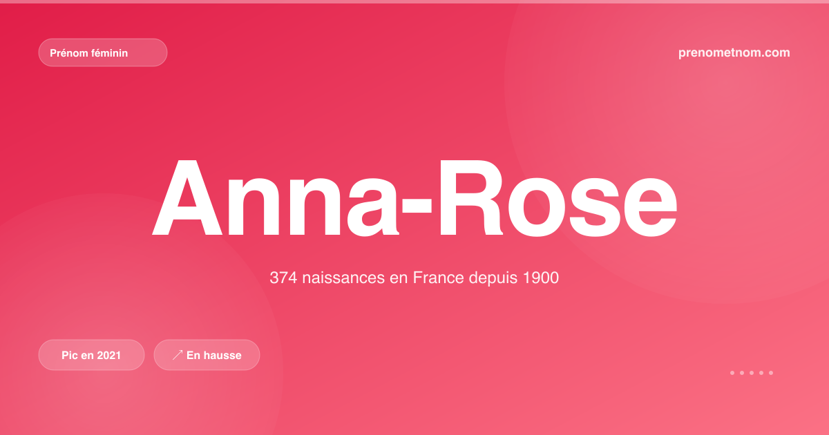 Carte visuelle du prénom Anna-Rose