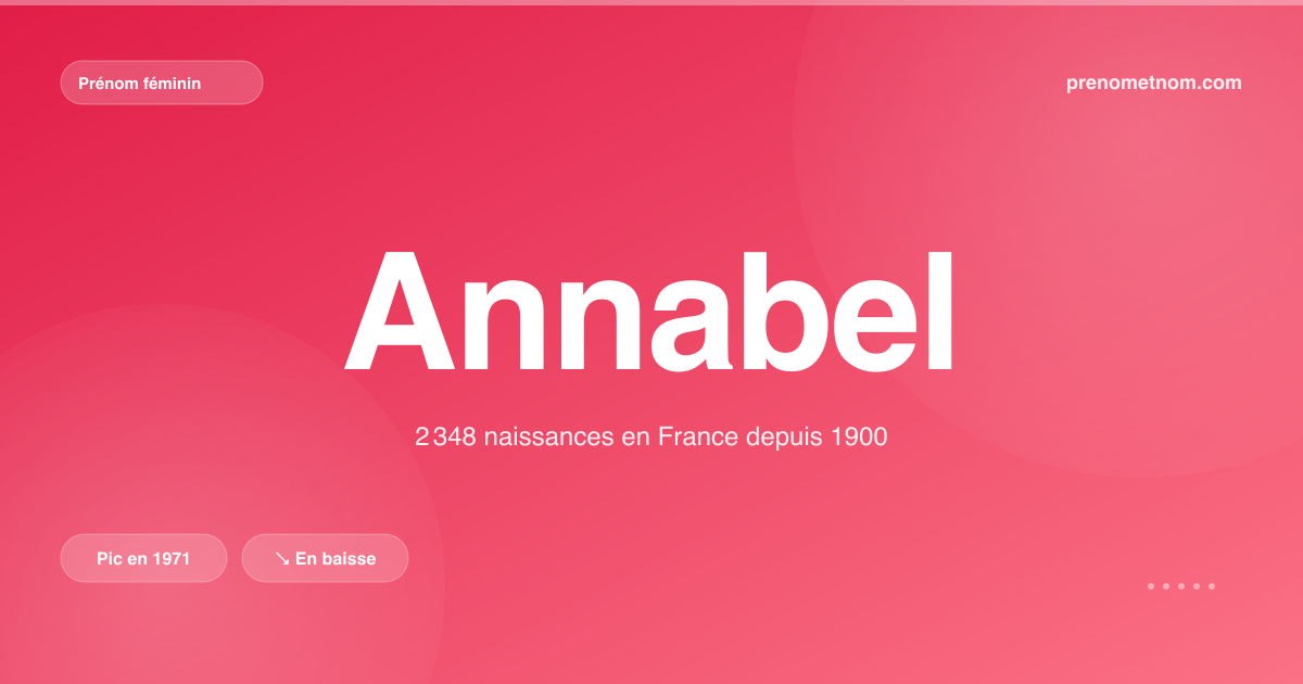 Carte visuelle du prénom Annabel