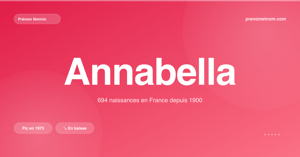 Carte visuelle du prénom Annabella