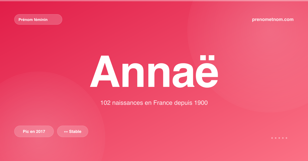 Carte visuelle du prénom Annaë