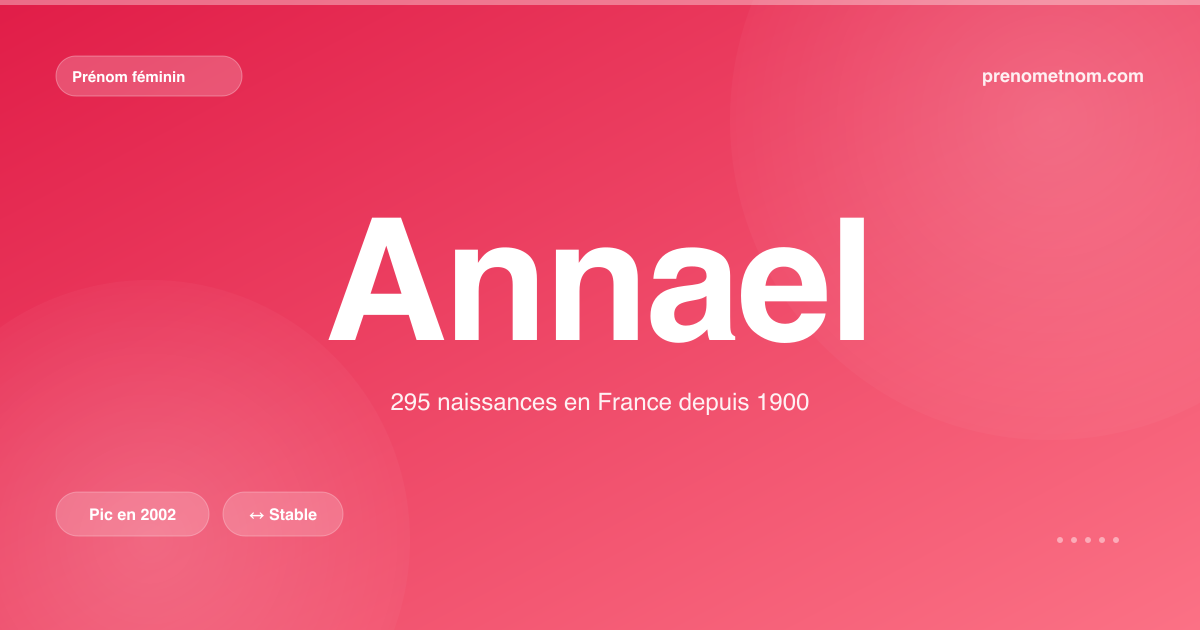 Carte visuelle du prénom Annael