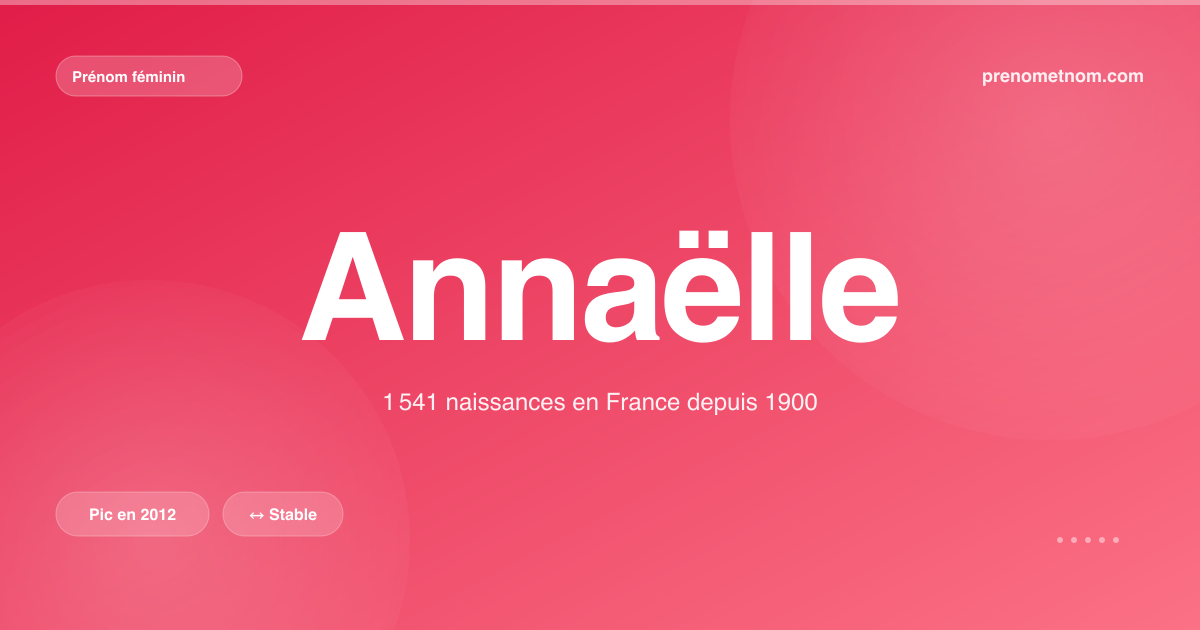 Carte visuelle du prénom Annaëlle