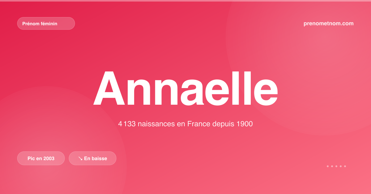 Carte visuelle du prénom Annaelle