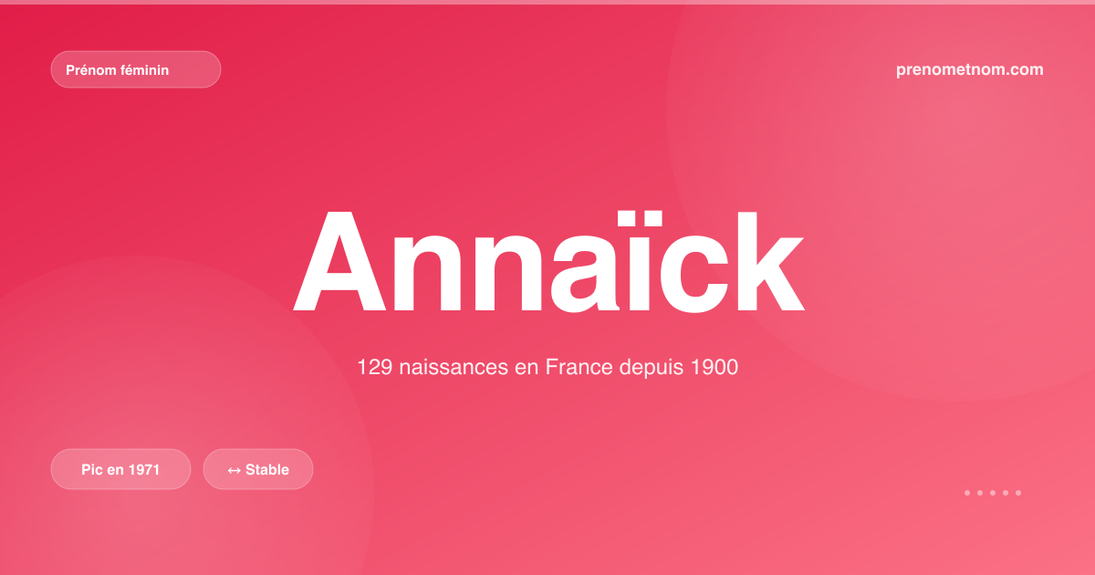 Carte visuelle du prénom Annaïck