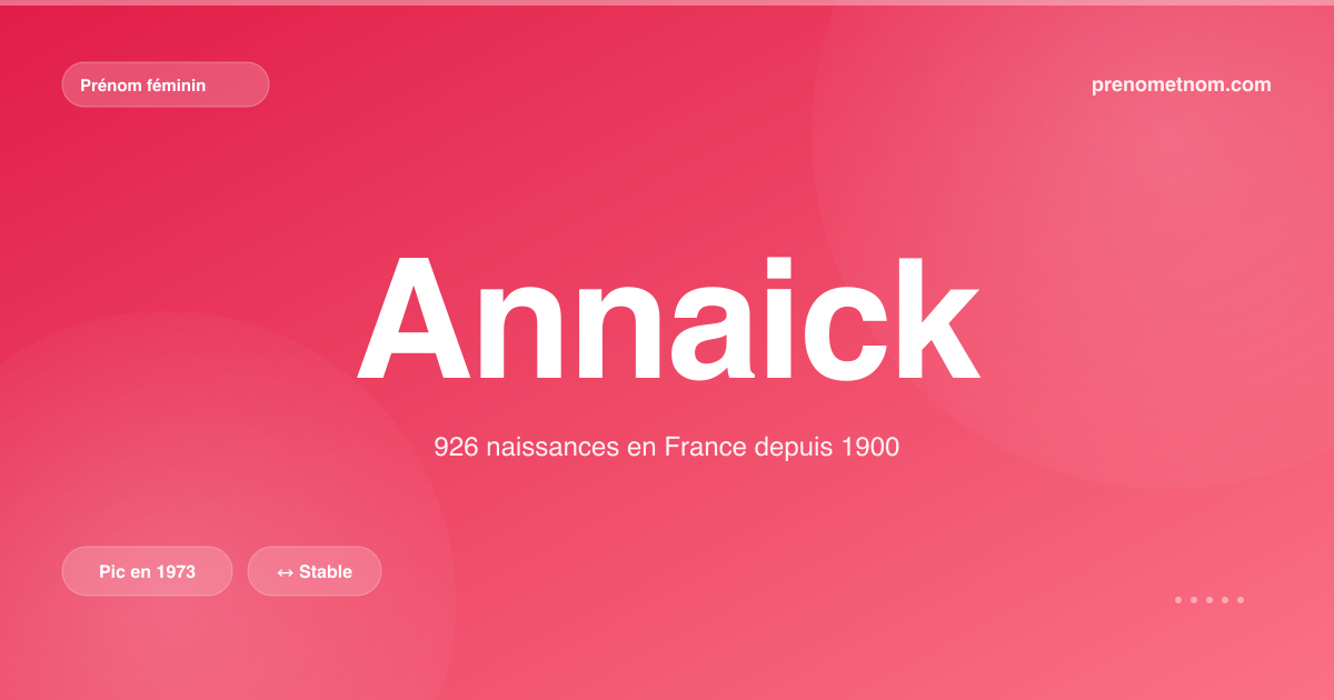 Carte visuelle du prénom Annaick