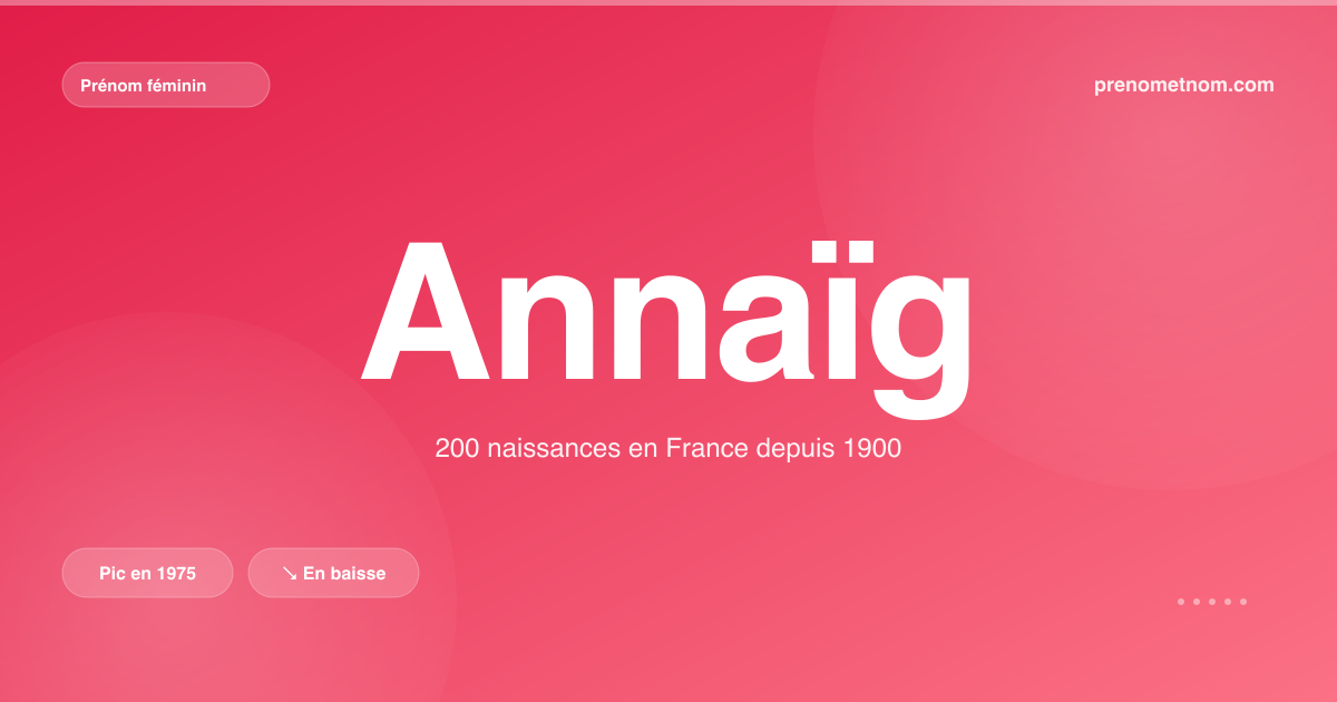 Carte visuelle du prénom Annaïg