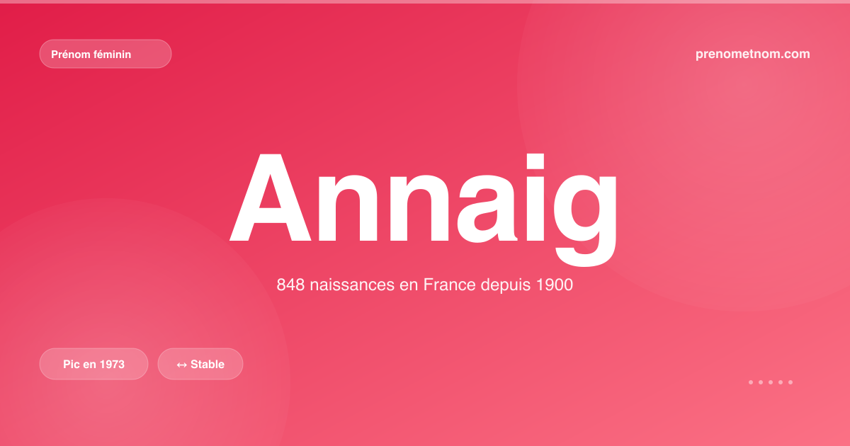 Carte visuelle du prénom Annaig