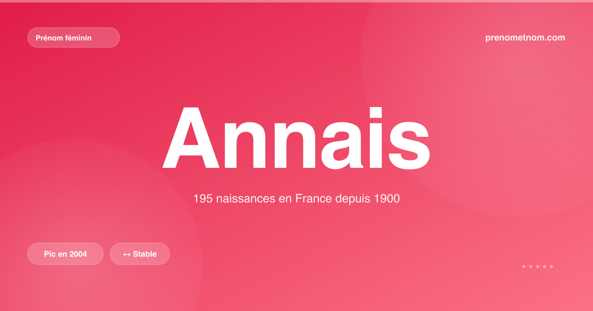 Carte visuelle du prénom Annais