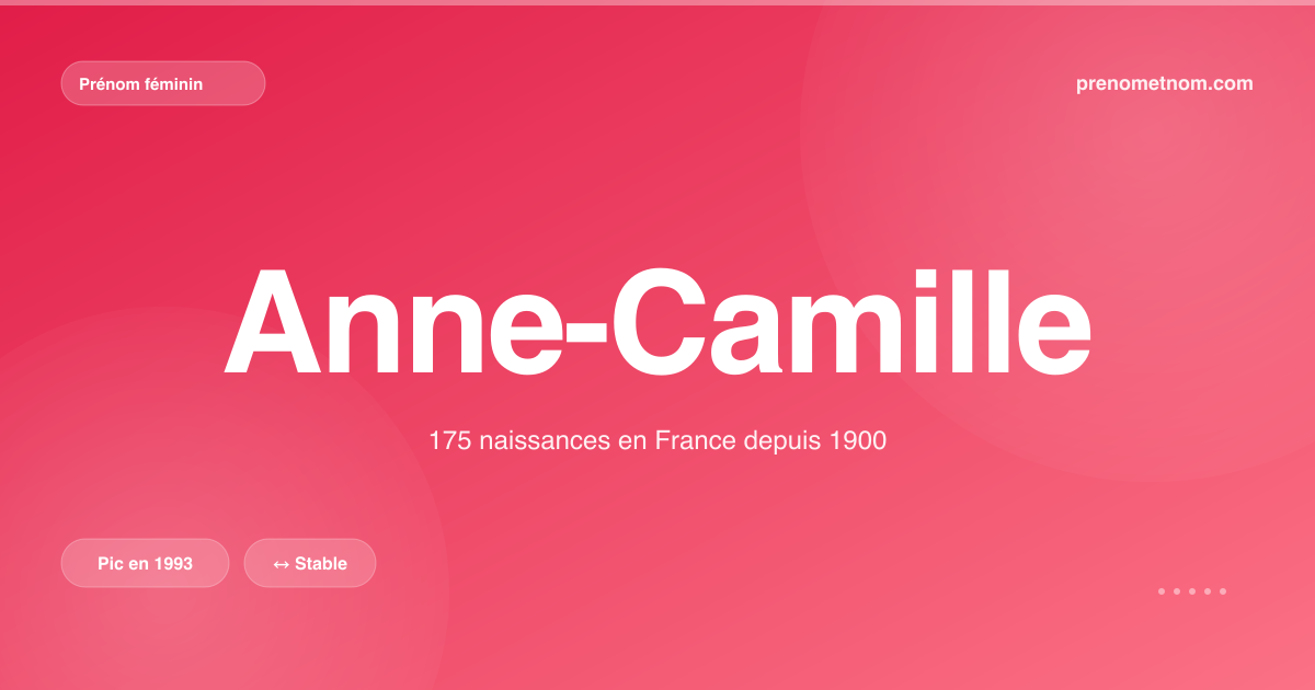 Carte visuelle du prénom Anne-Camille