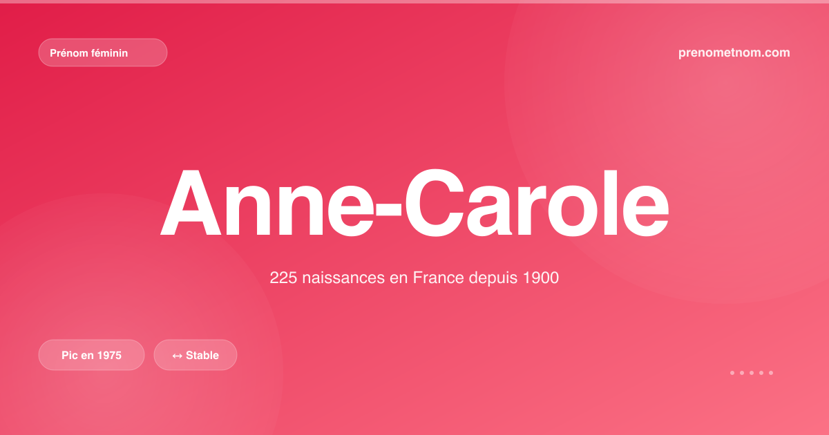 Carte visuelle du prénom Anne-Carole