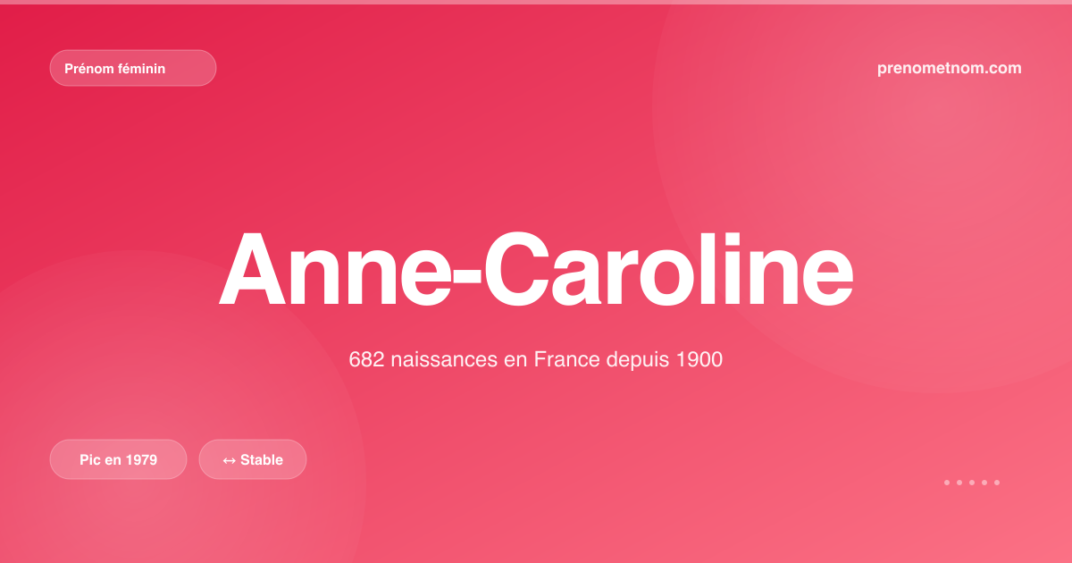 Carte visuelle du prénom Anne-Caroline