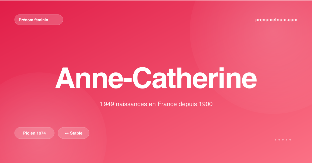 Carte visuelle du prénom Anne-Catherine
