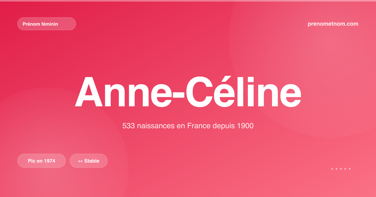 Carte visuelle du prénom Anne-Céline