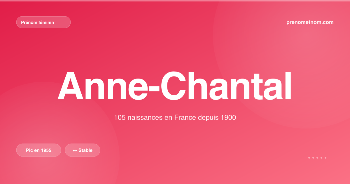 Carte visuelle du prénom Anne-Chantal
