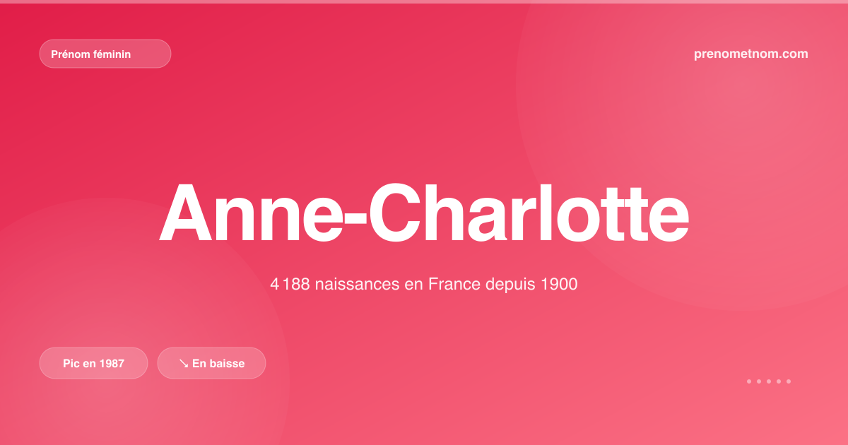 Carte visuelle du prénom Anne-Charlotte