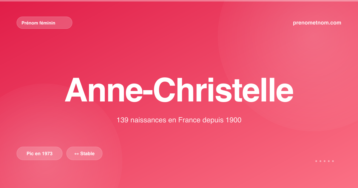 Carte visuelle du prénom Anne-Christelle