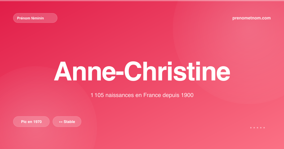 Carte visuelle du prénom Anne-Christine