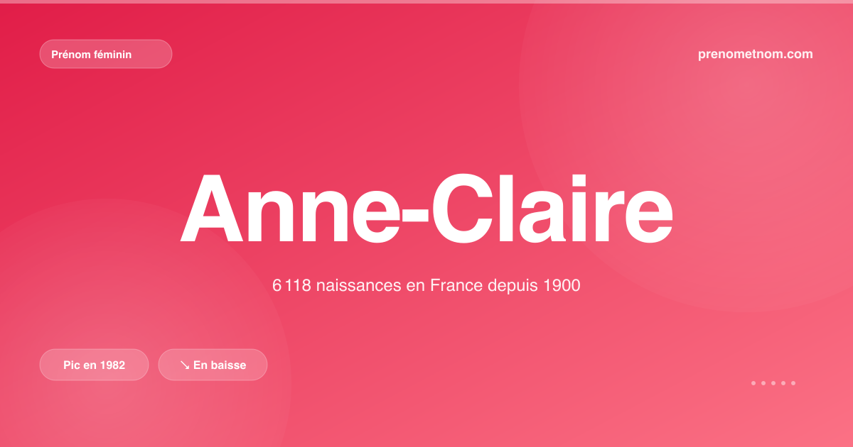 Carte visuelle du prénom Anne-Claire
