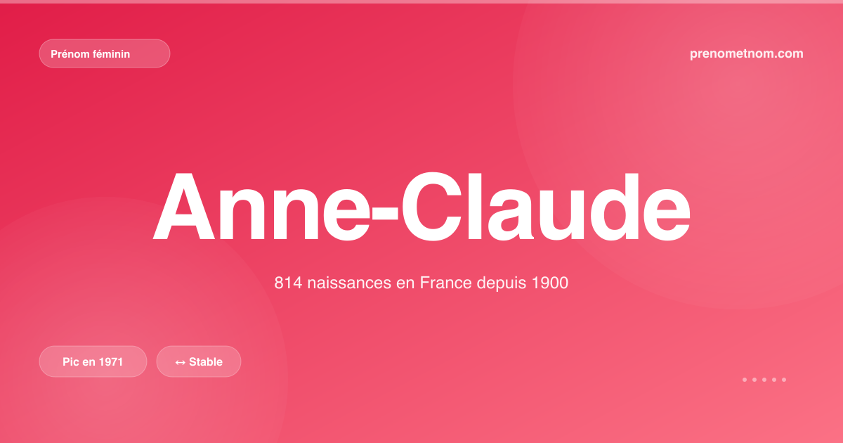 Carte visuelle du prénom Anne-Claude