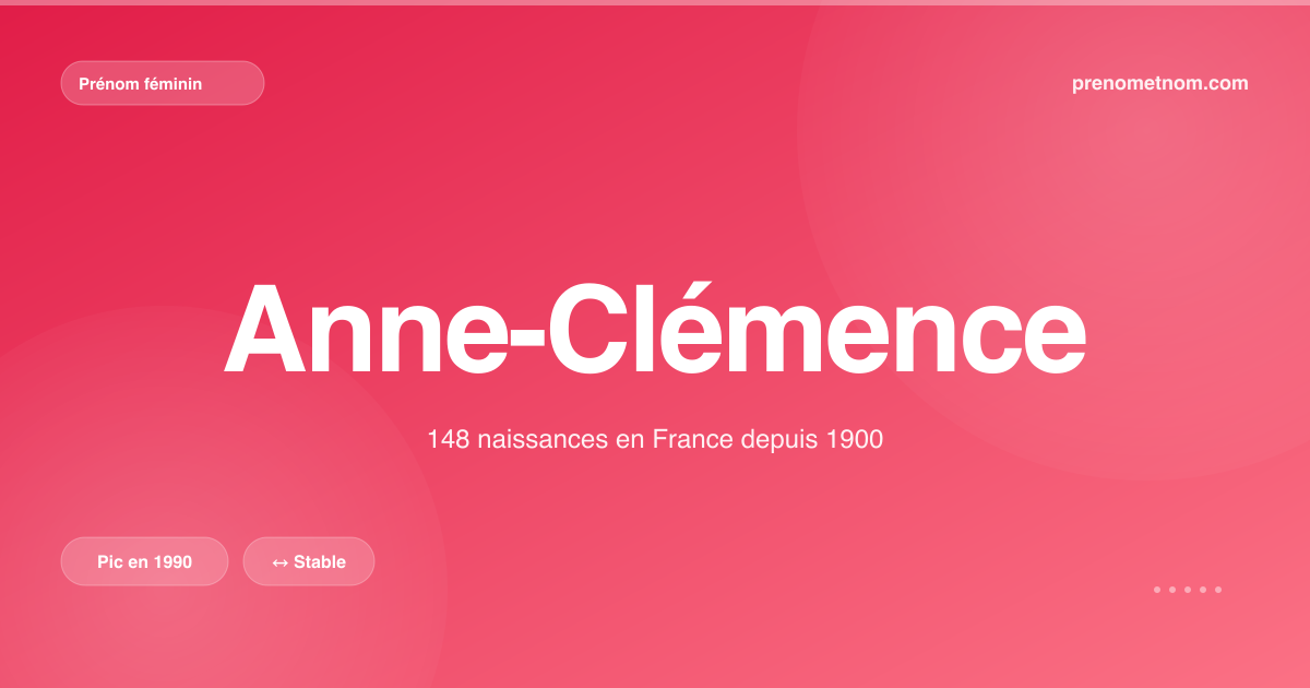 Carte visuelle du prénom Anne-Clémence