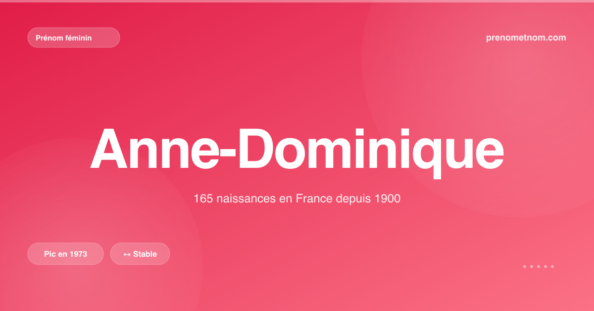 Carte visuelle du prénom Anne-Dominique