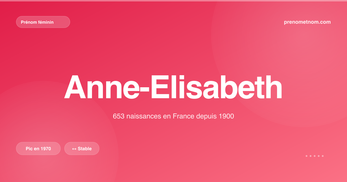 Carte visuelle du prénom Anne-Elisabeth