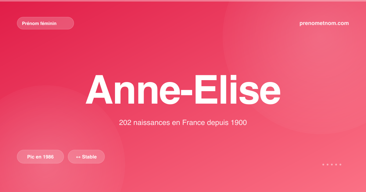 Carte visuelle du prénom Anne-Elise