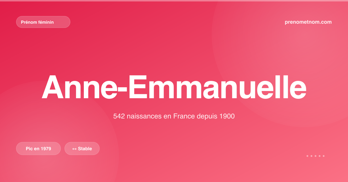 Carte visuelle du prénom Anne-Emmanuelle