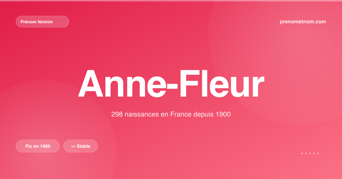 Carte visuelle du prénom Anne-Fleur