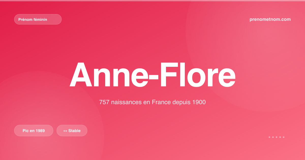 Carte visuelle du prénom Anne-Flore