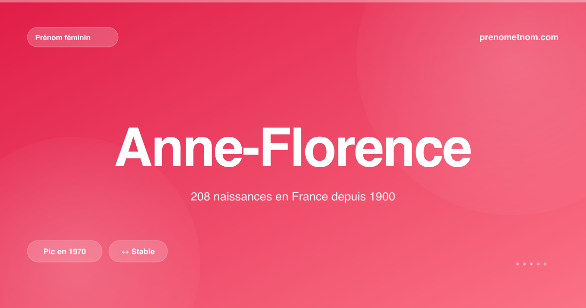 Carte visuelle du prénom Anne-Florence
